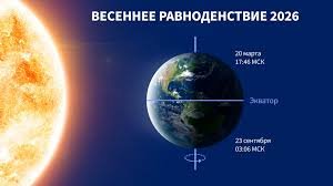 День весеннего равноденствия