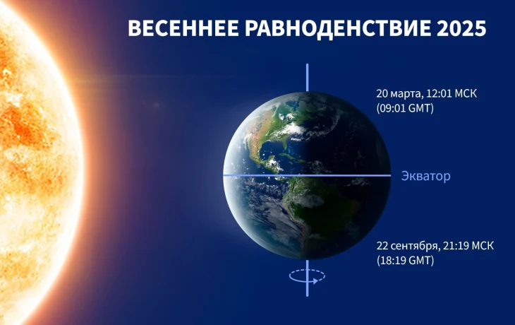 День весеннего равноденствия 2025 года