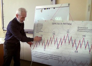 Курс Ясного Мышления 2026 года